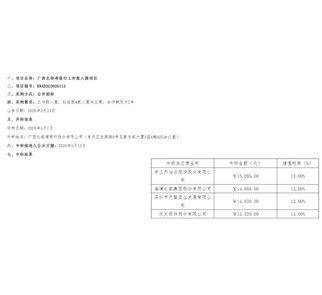 喜报-广西北部湾银行工作服入围项目我公司中标